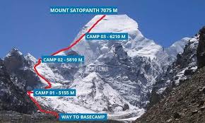 Satopanth Summit